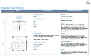 Desktop Access AUDIT Report